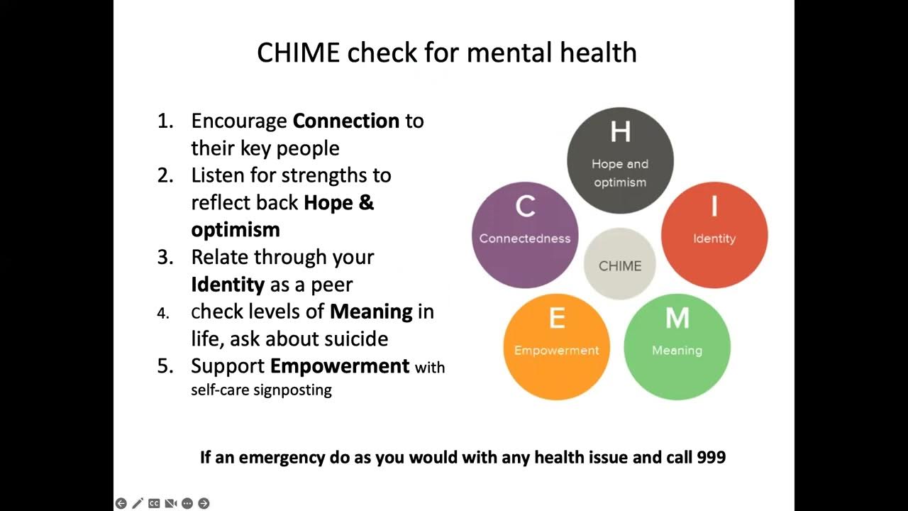 5min Explainer Measuring Change In Mental Health With The CHIME 5min-explainer-measuring-change-in-mental-health-with-the-chime