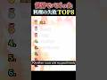 世界でバズった料理の失敗TOP8#shorts