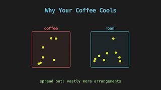 Entropy Isn't 'Disorder' — Here's What It Actually Is | Physics 7B | Ludwig Explains