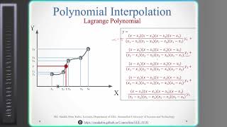 Interpolation Using Matlab   Bangla