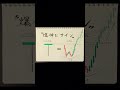 プロだけが知っとる爆伸びサイン。初公開。 #株式投資初心者 #数学 #日本投資機構株式会社#短期トレーディング #株 #爆伸びサイン #チャート分析 #トレーディング