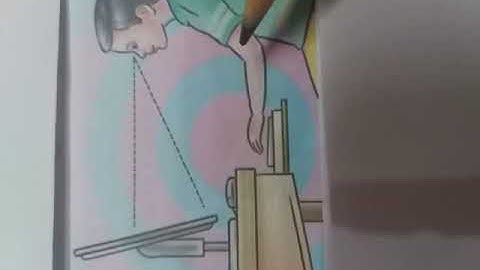 Class-2 Computer Chapter-3(part-3)Topic:-Do