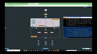 CCNP Security/ENCOR Students:Learn EIGRP &amp; GLBP in One Setup