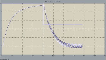 What Is Simulink PLC Coder?