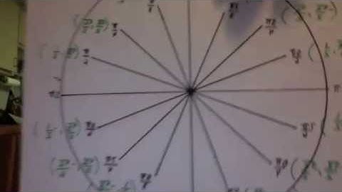 Pre Calc Music Video - The Unit Circle