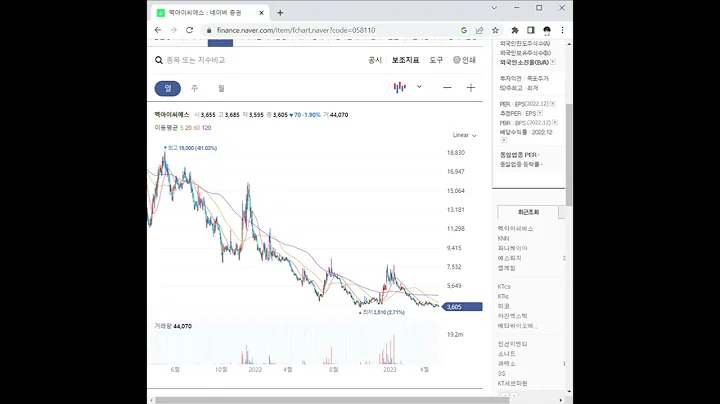 058110멕아이씨에스 주가 전망 및 차트 분석
