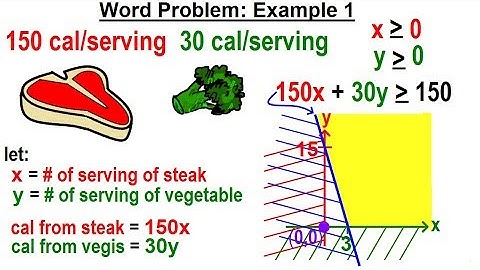 Algebra - Ch. 31: Linear Inequality in 2 Variables (11 of 14) Word Problems: Example 1