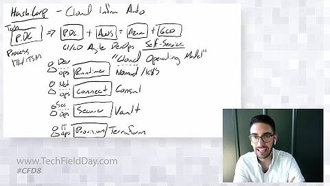 Armon Dadgar Introduces the HashiCorp Product Portfolio