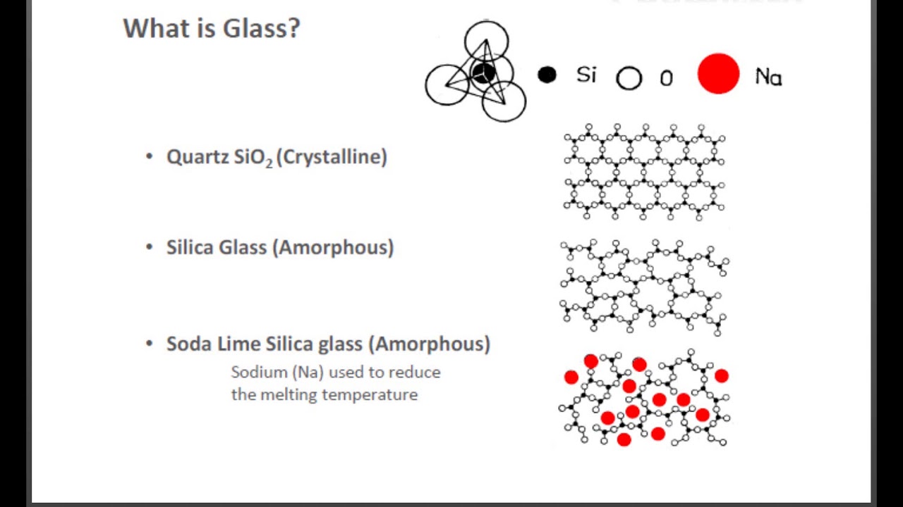 Design of Structural Glass Explained by Examples YouTube