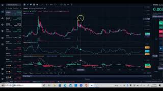 Marketing Worldwide Corp MWWC - Company Profile and Technical Chart Analysis
