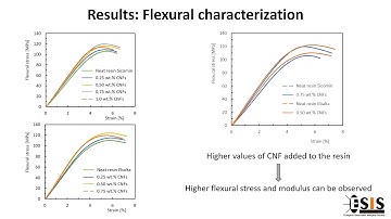Mechanical characterization of different epoxy resins enhanced with carbon nanofibers