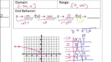 Day 5 HW (1, 2, 5, 6, 9, 10) Graphing Square Root Functions