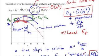 NM8 2 Eulers Method