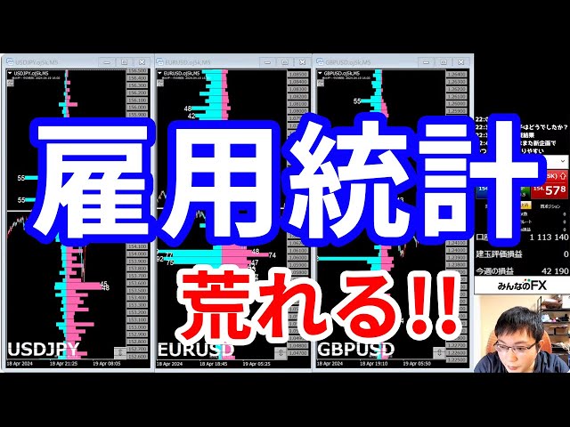 【雇用統計、今回は荒れる!!＆今週の投資結果＆お絵描きクイズ】2024年5月3日（金）FX実況生配信カニトレーダーチャンネル生放送1230回目