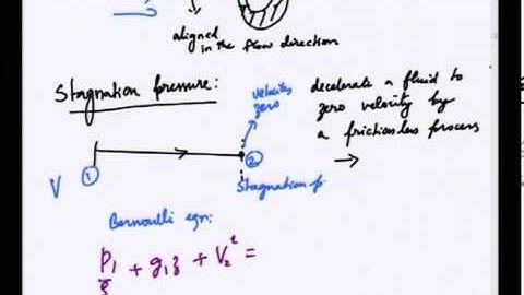 Mod-01 Lec-19 Lecture-19