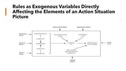 Institutional Analysis and Development by Elinor Ostrom Part II