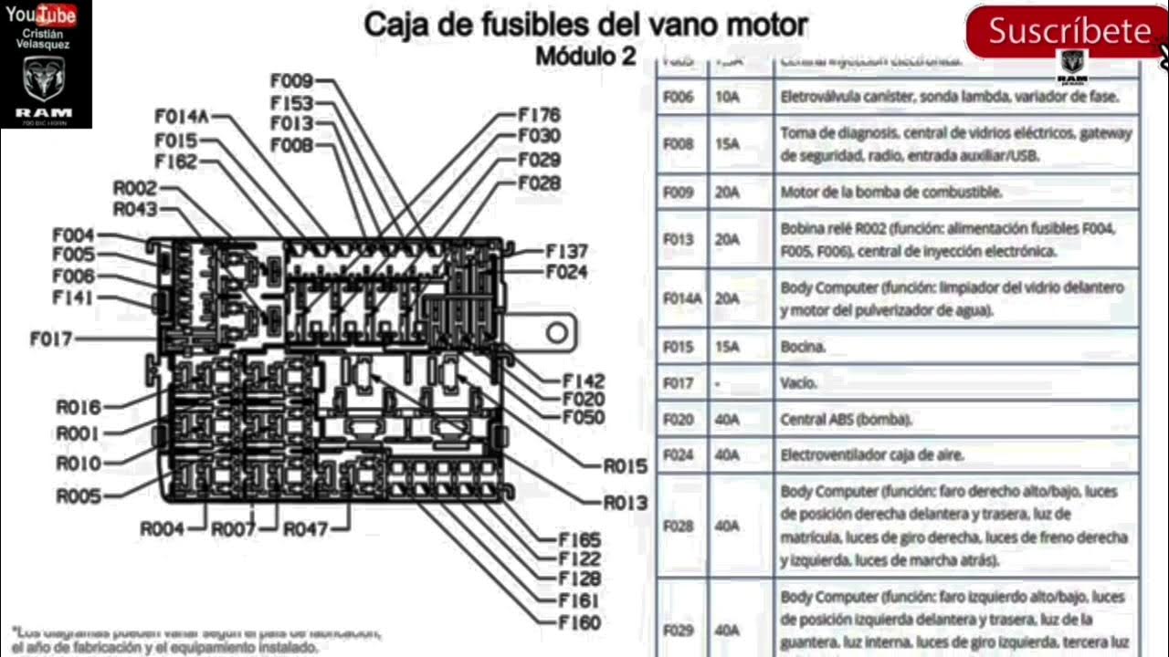 RAM 700 caja de fusibles y para qué sirve cada uno y Cuántos amperios
