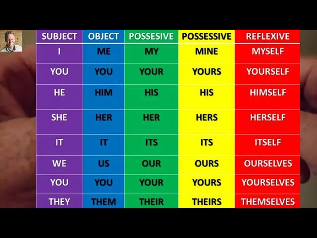 Grammar Tutorial - Subject Pronouns