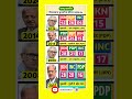 जम्मू कश्मीर विधानसभा चुनाव के परिणाम 2022 24 #viral #gk #indianpolitics #politics #ssc #shorts