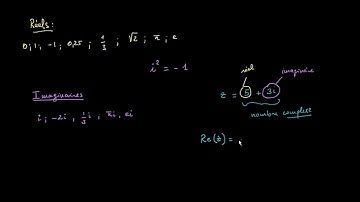 Les nombres complexes
