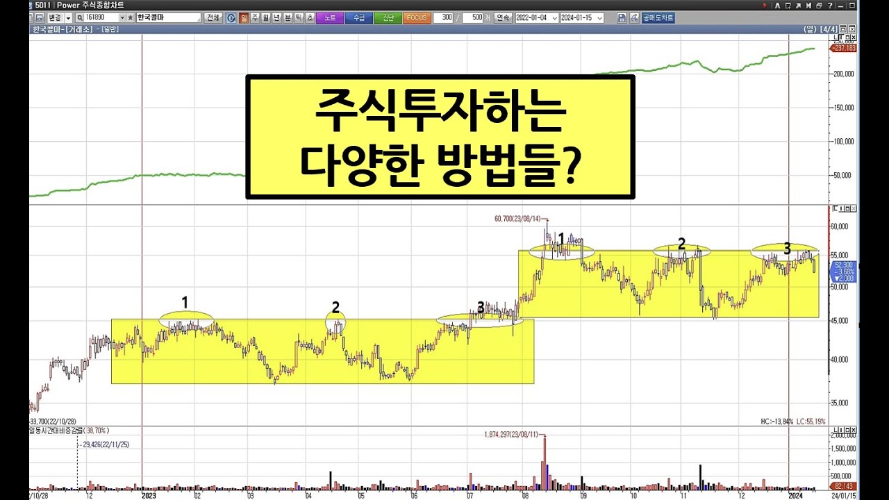 주식투자하는 다양한 방법들...추세추종 VS 가치투자 - YouTube
