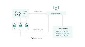 Tutorial Building a Blockchain ( proof of work ) with Javascript within 30 minutes