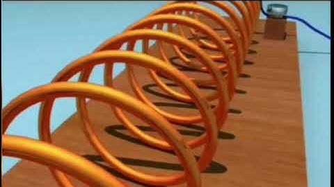 Std 10, Science & Technology Part 1,4.Effects of Electric Current .(Part 2),Mr.Nitin Mhapsekar