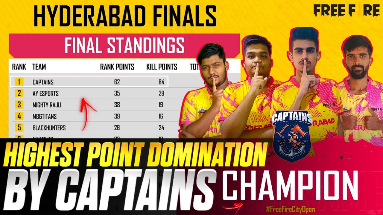 CHAMPION OF HYDERABAD FINALS CITY OPEN(FFCO) / HIGHLIGHTS 