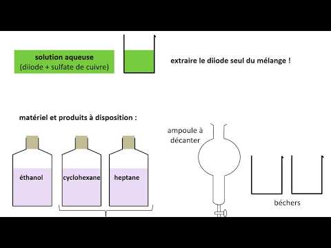 Vidéo: Solvent P-4 : spécifications, objectif et application