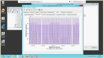 Решение для масштабирования СУБД MS SQL Server DATA CLUSTER - демонстрация возможностей