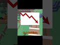 O Roblox Pode FECHAR Em Março? 😣😓😰