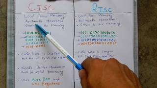 Difference between CISC and RISC Architechture