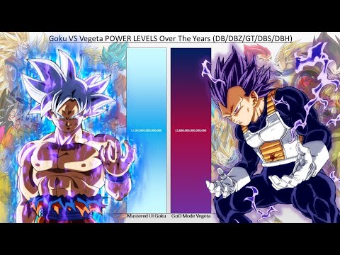 Goku versus Vegeta power level (1)😆