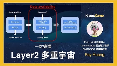 🔥 一次搞懂 Layer 2 多重宇宙！學會 Side Chain, Plasma, Optimistic & ZK Rollups 與 Proto-Danksharding 區塊鏈發展歷程與技術細節