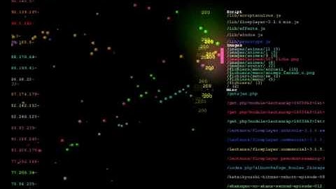 Logstalgia - HdWeb Services WebServer Access Log Visualization  - log.ogv