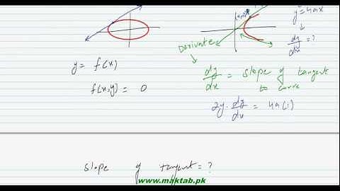 FSc Math Book2, CH 6, LEC 37; Summary of Standard Hyperbolas