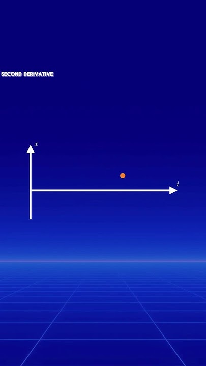 what-is-the-second-derivative-explained-simply-youtube