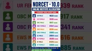 NORCET 10.0 AIIMS Institute Allotment Cut Off Rank | Category Wise Cutoff List