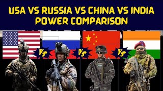 INDIA+RUSSIA vs CHINA+USA power comparison