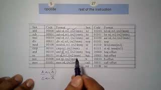 Full Lec 20 SimpleRISC Encoding Part 1 Guide