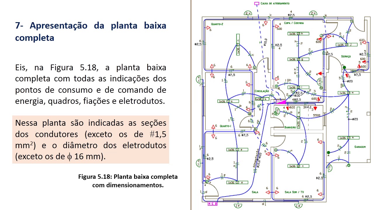 Projeto Elétrico Residencial: Aula 7/7 - Dimensionamento dos ...
