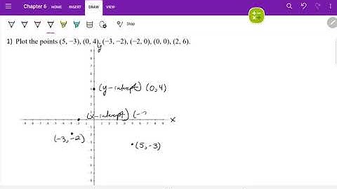 Fall 2021 MAT 108: Introduction to the rectangular coordinate system (6-3)