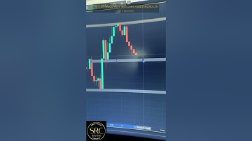This #trading setup has a 80‰ win rate..?! 😳 #shorts #forex #tips #smartrajaconcepts #src
