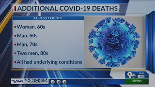 City of El Paso reports five new deaths related to COVID-19 on Friday, May 29, 2020