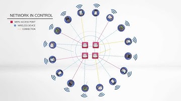 Air Traffic Control & Airtime Fairness for System-Wide Awareness