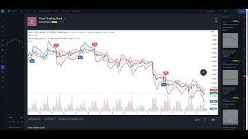 Add custom indicators to Tradingview charts