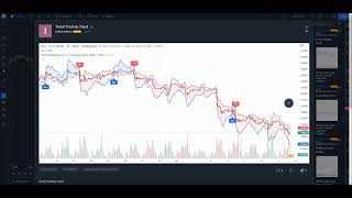 Add custom indicators to Tradingview charts