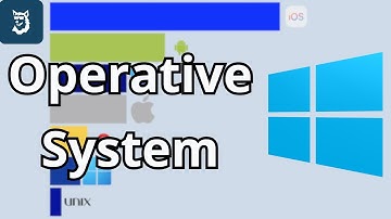 Most Popular Operative Systems by Revenue 1981 - 2025