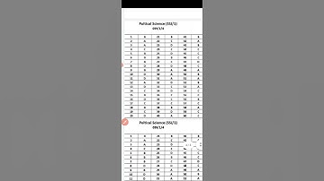 CBSE class 12 political science paper answer key  2021||SSJ/1||Term 1 class 12 pol science #shorts