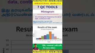 what is histogram in Tamil | histogram in 7qc tools | explanation of histogram #quality #tools #qc